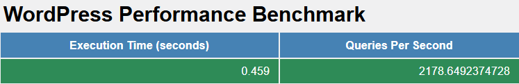 optymalizacja mysql test